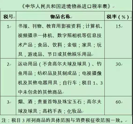 带一个gucci包背回国需要交税么,女生背3000块钱的包