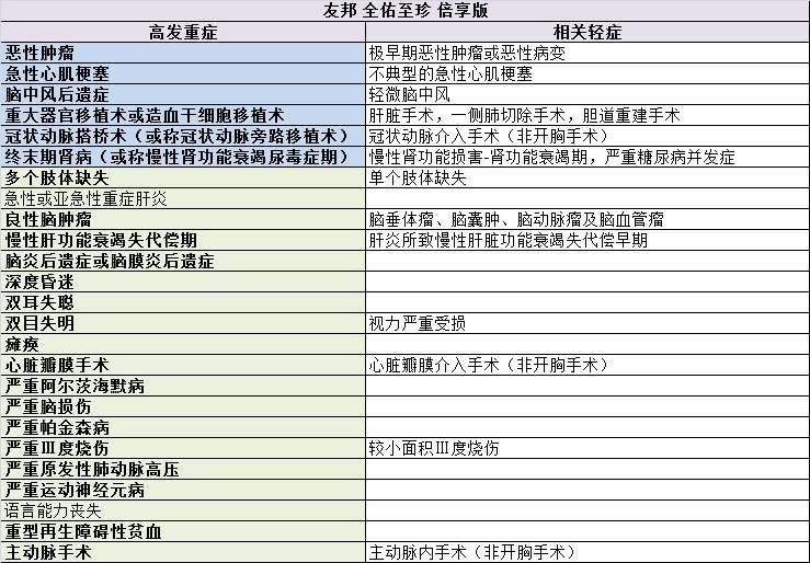 重疾险的十大逻辑和思路,选重疾险学会这5点就够了