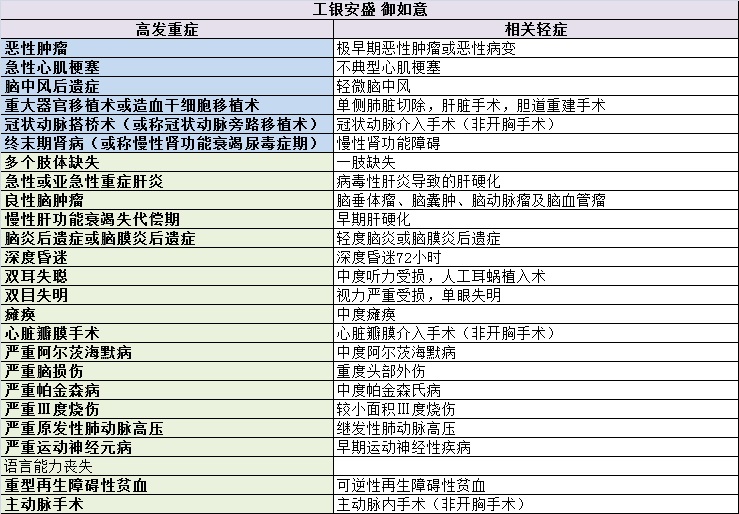 重疾险的十大逻辑和思路,选重疾险学会这5点就够了