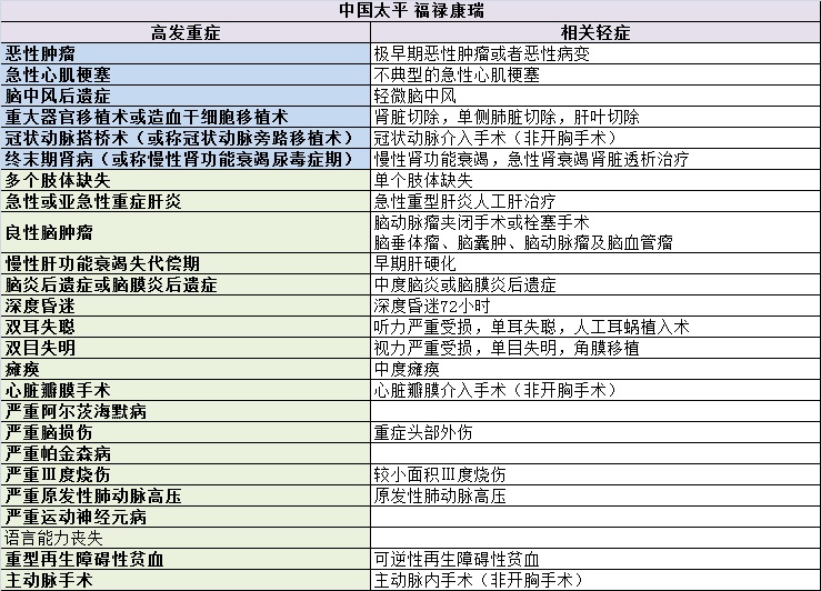 重疾险的十大逻辑和思路,选重疾险学会这5点就够了