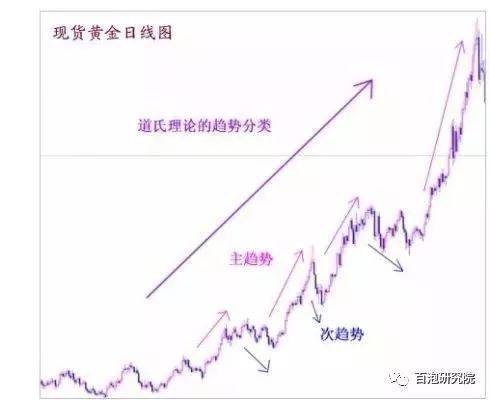 黄金投资入门基础知识,黄金的投资逻辑