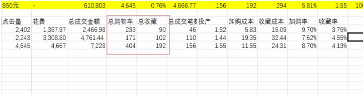 淘宝直通车怎么看同行数据分析,做淘宝直通车5大口诀