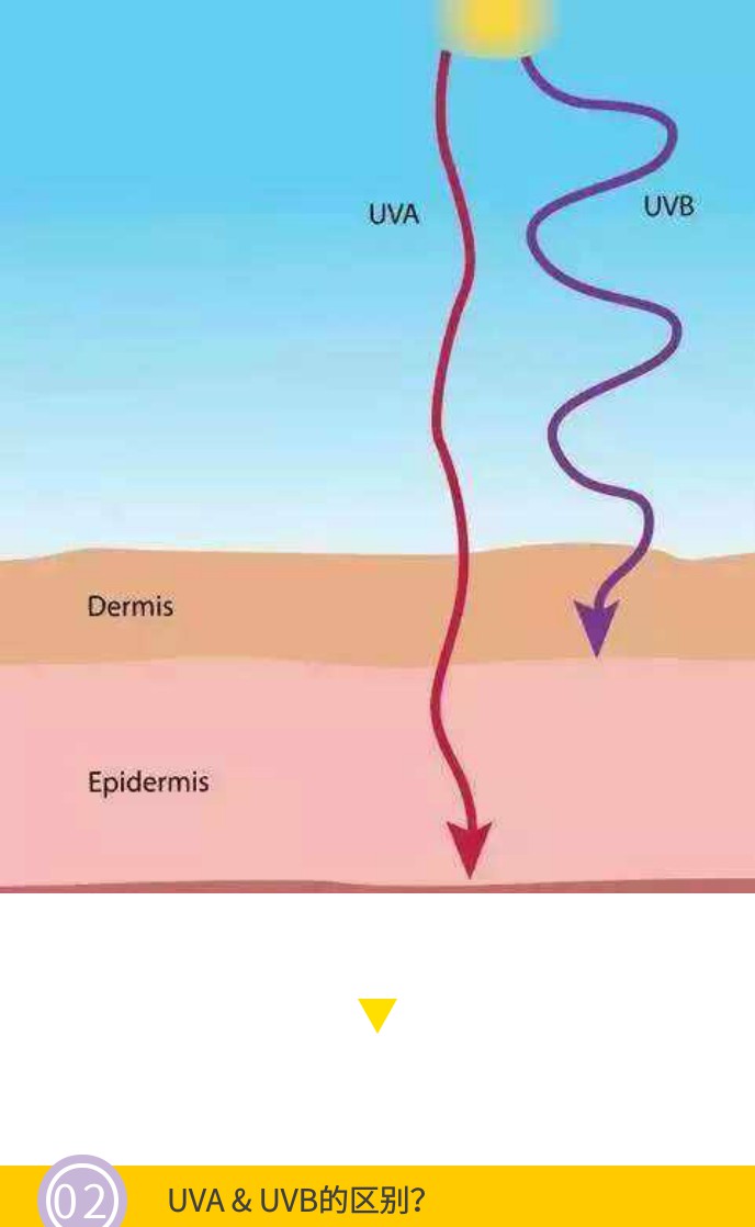 娜扎同款防晒喷雾白宇代言,娜扎同款喷雾防晒霜