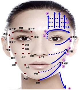 范冰冰美容手法多久做一次 (范冰冰脸没有皱纹按摩的手法)