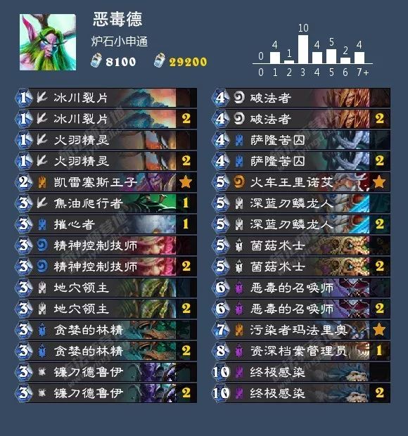 炉石传说女巫森林攻略盗贼,炉石传说女巫森林最终决战