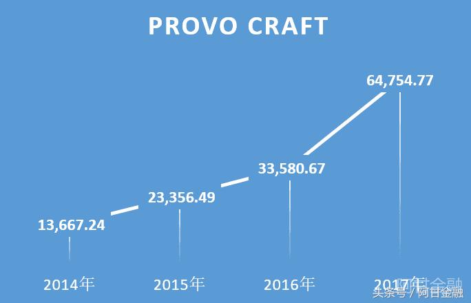 盈趣科技为什么这么厉害,盈趣科技竞争力