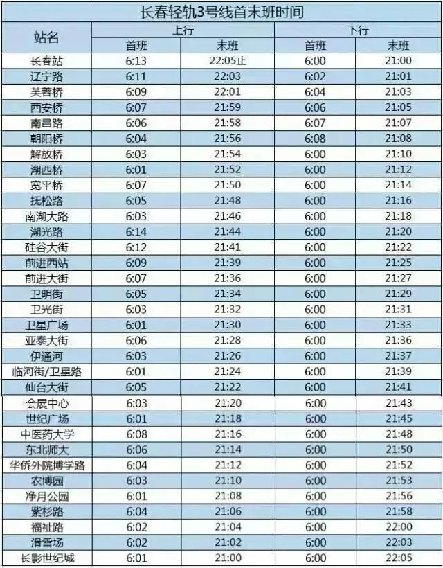 长春市生活指南,长春生活指南