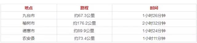 长春实用生活指南,长春生活指南价格