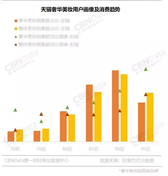 雅诗兰黛小棕瓶精华值得入手吗,雅诗兰黛小棕瓶精华值得买吗