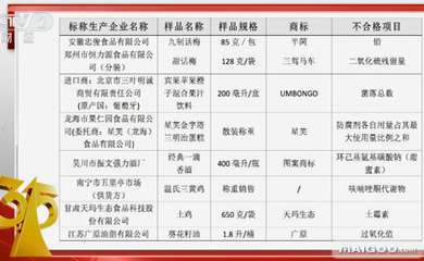 央视315晚会曝光上榜企业名单,315晚会曝光汽车品牌