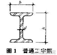 常用钢材型号对照表,常用型钢材规格及表示方法