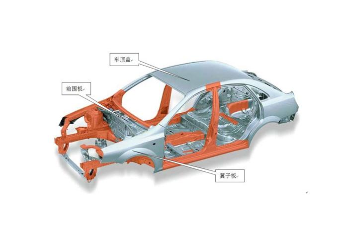 关于汽车方面的知识,汽车维修专业知识