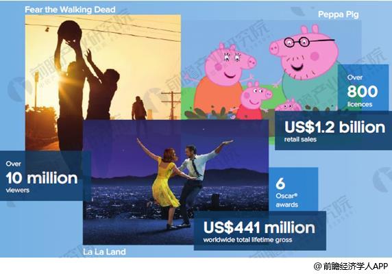 小猪佩奇全球盈利,光头强和小猪佩奇谁更富