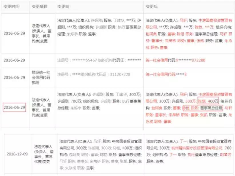 “妖性”佰亿猫：法人鬼魅般连环变更，接盘侠是“影子掌柜”？