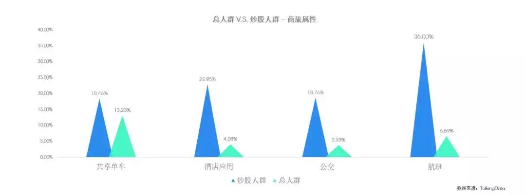 投资人群公告,消费人群洞察报告