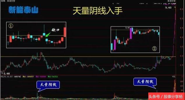 最简单的抓黑马股口诀,如何快速抓住黑马股