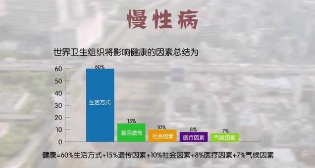 西安新农合慢性病门诊报销,新农合门诊慢性病减免政策