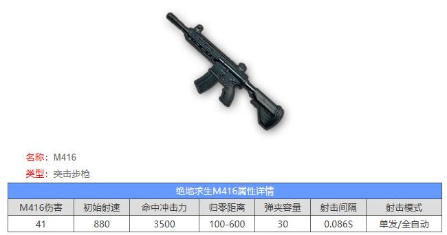 绝地求生武器评测哪把枪最好用,绝地求生钢枪武器十大排名榜