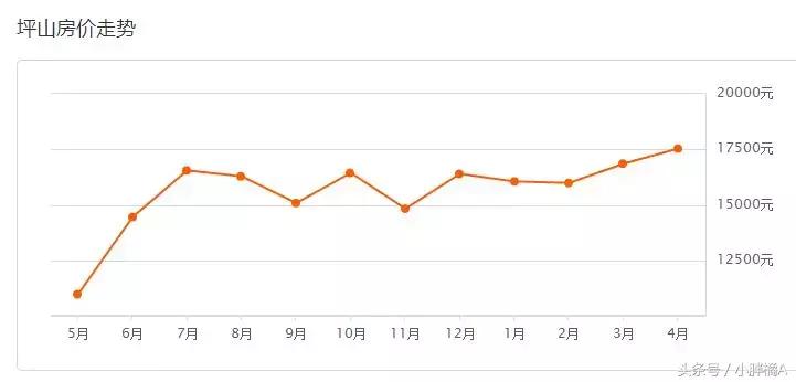 深圳龙岗房价未来5到10年的预测,未来10年深圳各区房价走向
