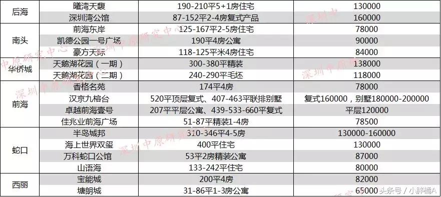 深圳龙岗房价未来5到10年的预测,未来10年深圳各区房价走向