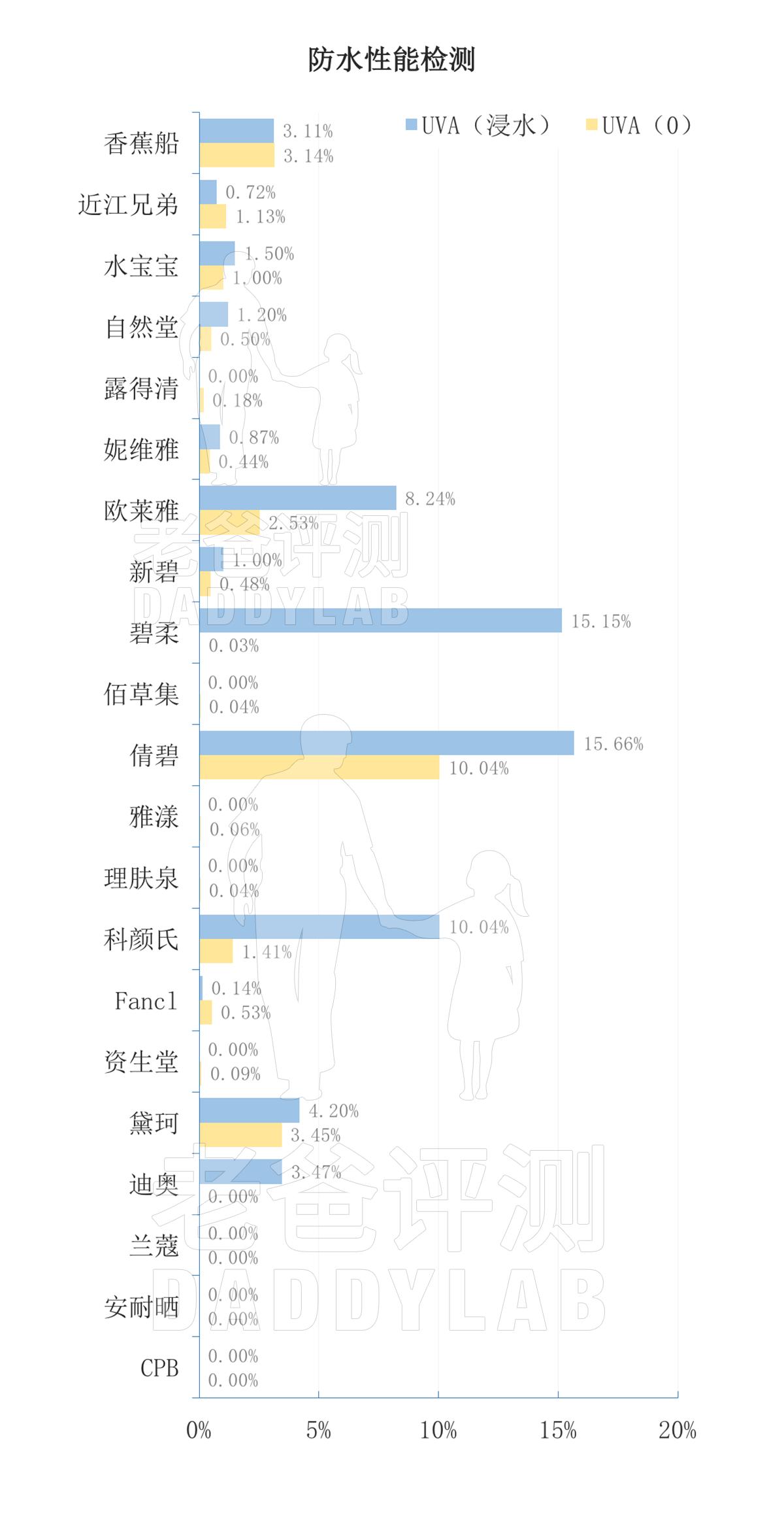 十大公认好用的防晒霜博主测评,老爸评测好用又经济实惠的防晒霜