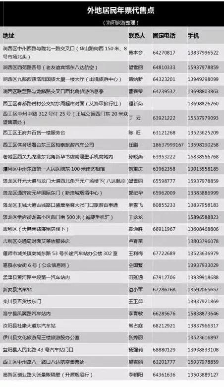 洛宁旅游年票在哪里办理,洛龙区旅游年票在哪里办