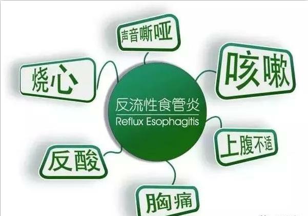 胃食管反流多达70种症状,老胃病食管反流98岁老中医开药方