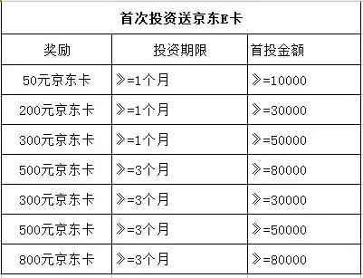 年化收益11%的投资机会，出手吗？