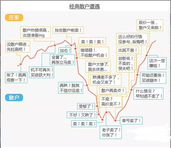 中国股市亏损百万的血泪史：做短线坚决“二不碰”，一碰就剁手！