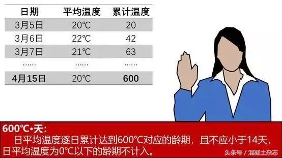 混凝土强度怎么加强,混凝土抗压强度计算公式步骤