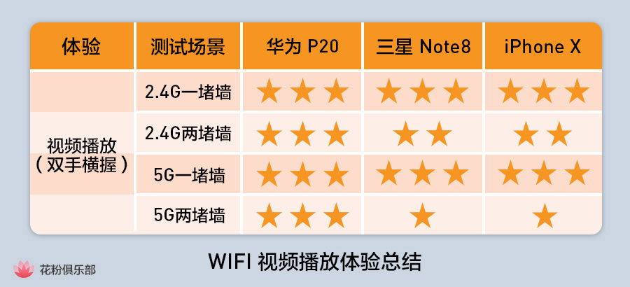 华为p20prowifi速率,华为p20wifi连接无法上网