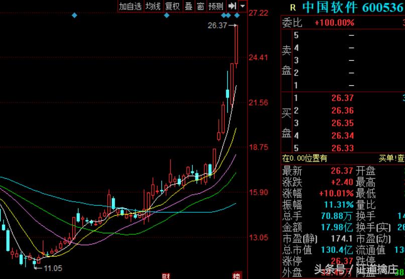 中国软件龙头股2019,软件龙头股2019