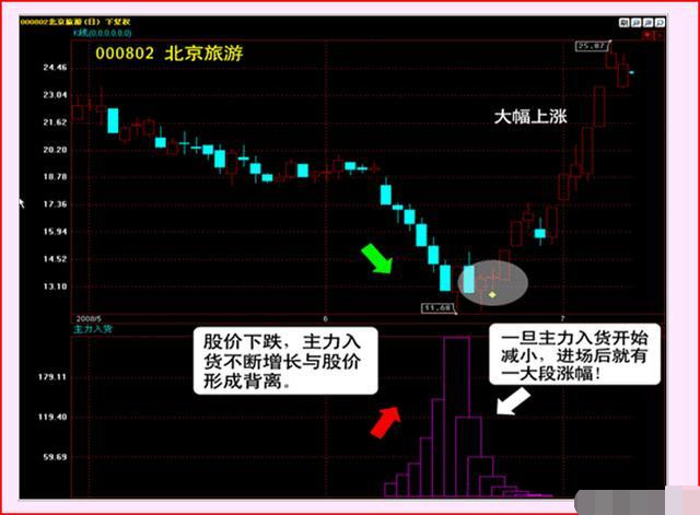 炒股技术知识与技巧,关于炒股永不亏损的口诀有哪些