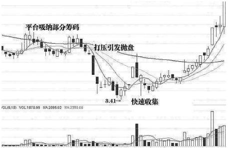 中国股市血一般的教训：记住了固定盈利铁律，你就可以快速盈利！