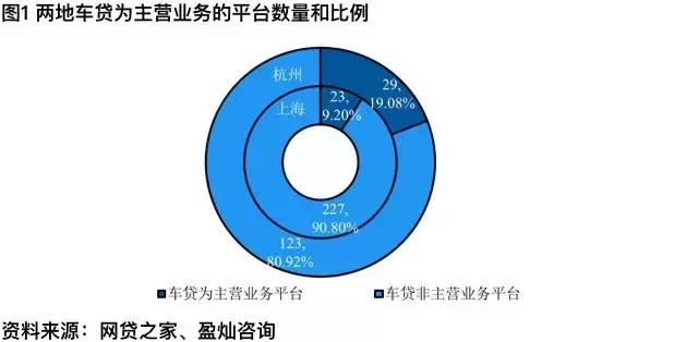 车贷行业排行,车贷优势劣势