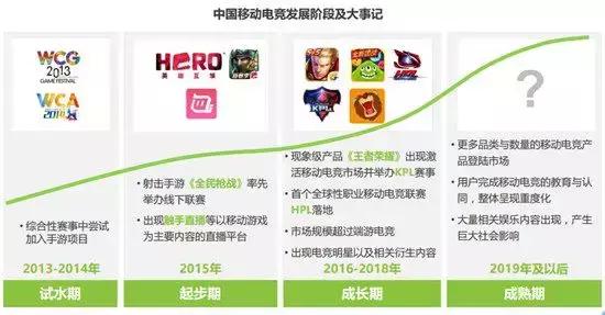 qq飞车手游2018,qq飞车手游最新资讯