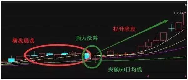 一套绝密涨停战法,掌握这一必杀绝技抓涨停不是问题
