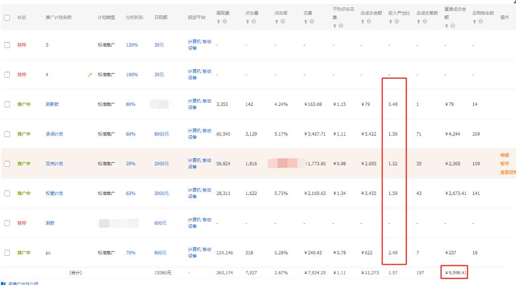 淘宝店铺直通车推广攻略,淘宝店铺全靠直通车引流量
