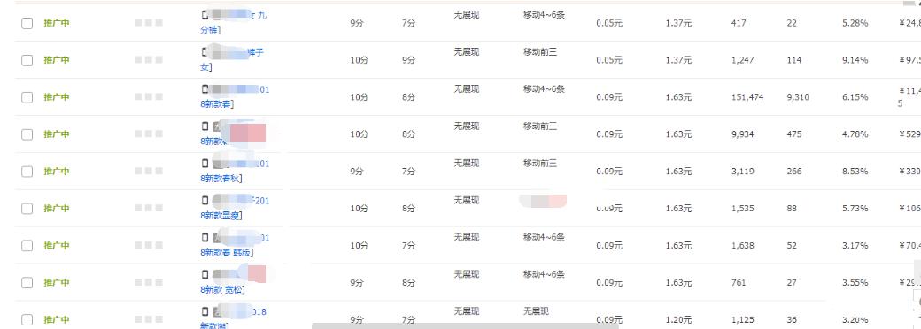 淘宝店铺直通车推广攻略,淘宝店铺全靠直通车引流量