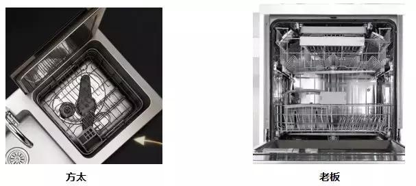 松下洗碗机和方太洗碗机哪种好,博世和松下洗碗机哪个好