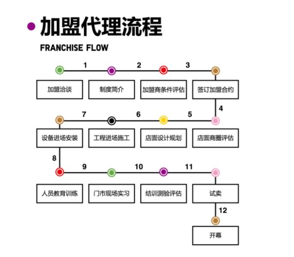 奶茶加盟店是否值得投资,奶茶店加盟一般投资多少