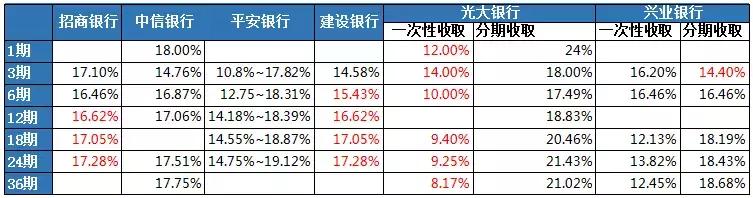 还房贷怎样更划算,公积金怎么还房贷