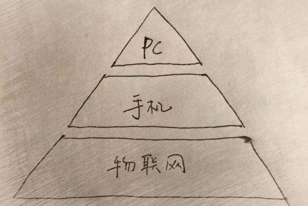 3Q大战之后多年,我遇见一位腾讯老兵