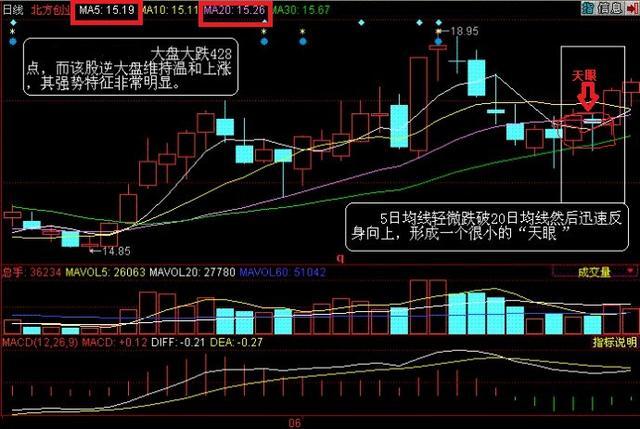 股市口诀放量下跌一定反弹,中国股市里赚钱的人有哪些