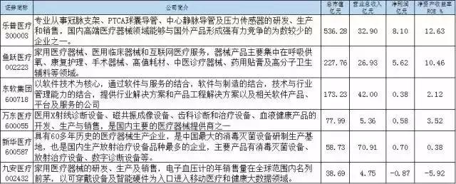 国内生物医药股龙头股排名,全国十大生物医药龙头股