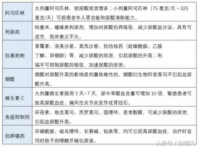 适用于痛风患者高尿酸的长期治疗,原发性高尿酸痛风用药