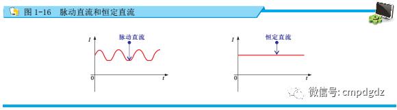 电工直流电和交流电的区别,怎么学好电工基础正弦交流电