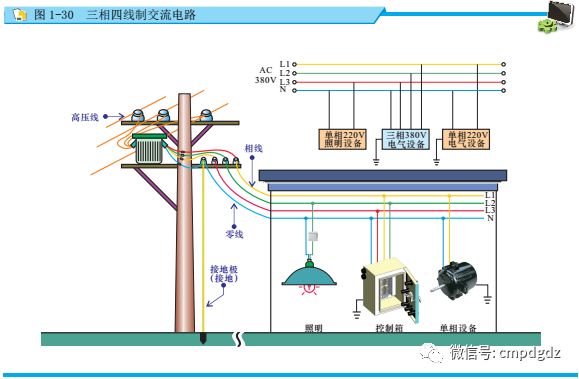 电工基础知识直流电和交流电,秒懂直流电与交流电的区别老电工