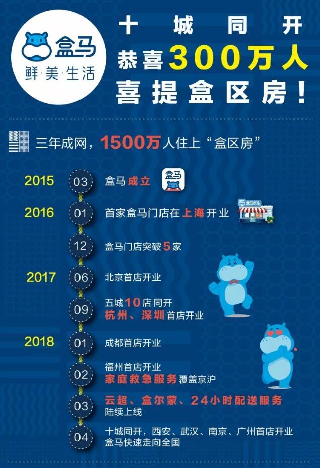 武汉盒马鲜生龙虾,杭州盒马鲜生波士顿大龙虾多少钱