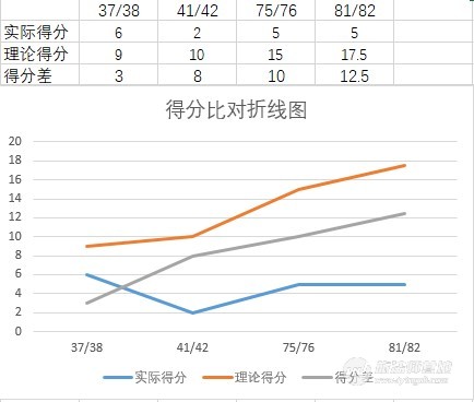 游戏数值模型设计的步骤和方法,奥古斯都建筑介绍